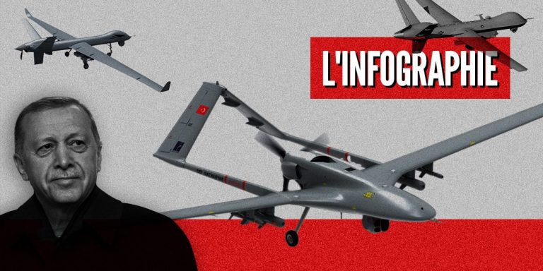 Comment Erdogan Utilise Les Drones Armés Pour Asseoir L’Influence Turque En Afrique